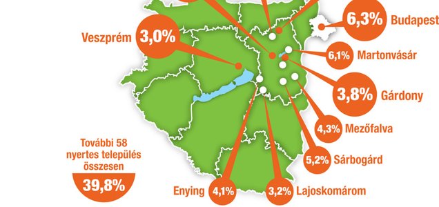 Kincset érő adatokat gyűjtenek a következő kormánynak - visszaszerezhetőek az elrabolt földek A Fejér megyei földárverések történetéről tartott beszámolót Ángyán József a Greenpeace által szervezett földfórumon csütörtökön Bicskén. A korábbi államtitkár, agrárprofesszor egyrészt bemutatta a megyében lezajlott intézményesített földrablást, másrészt összefoglalta a tennivalókat is, mert még mindig van esély a megoldásra. Ángyán József üzent azoknak is, akik most igyekeznek meghúzni magukat, és nem mernek lépni: „ez a hatalom előbb-utóbb átgázol mindenkin