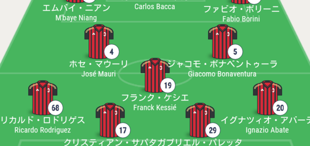 Icc 17 Acミランvsボルシア ドルトムント戦更新情報 海外サッカー情報ブログ Icc 17 Acミランvsボルシア ドルトムント戦更新情報 海外サッカー情報ブログ