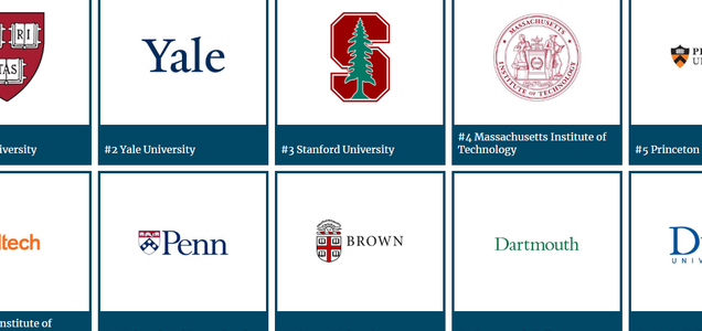 アメリカ大学事情 Forbes 大学ランキング19年 ママのマイレージ マイライフ Socal