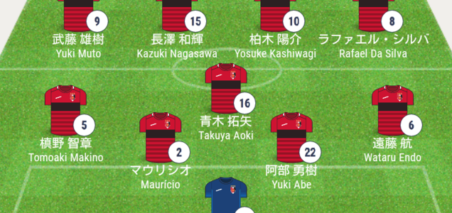 アルヒラル対浦和レッズ Acl決勝 第1戦 結果詳細 スタメン 選手交代 フォーメーション スタッツ ハイライト動画 海外サッカー情報ブログ アルヒラル対浦和レッズ Acl決勝 第1戦 結果詳細 スタメン 選手交代 フォーメーション スタッツ ハイライト動画 海外サッカー情報ブログ