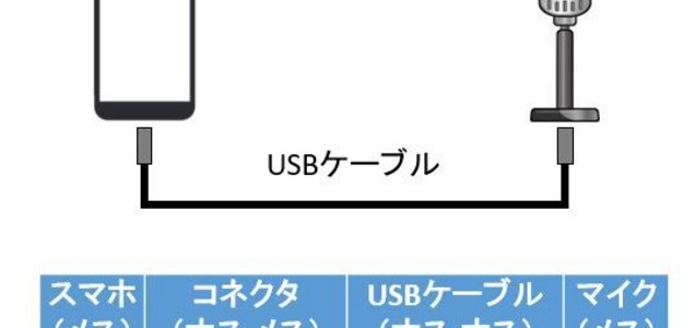 Androidで使える楽譜リーダー Mobilesheetspro紹介 趣味で続けるクラシックギター