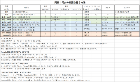 岡田斗司夫アーカイブを満喫してます Office Nakao 岡田斗司夫アーカイブを満喫してます Office Nakao