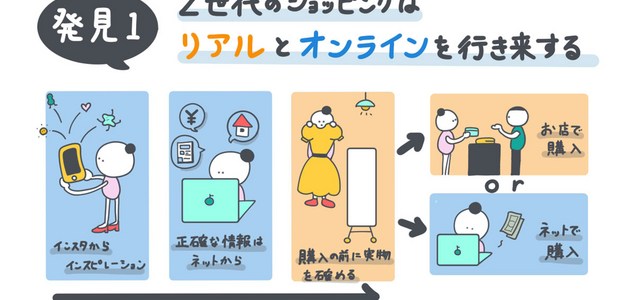 やさしく学ぶインスタ インサイト分析入門 脱初心者のinstagram運用改善 21年 やさしく学ぶインスタ インサイト分析入門 脱初心者のinstagram運用改善 21年