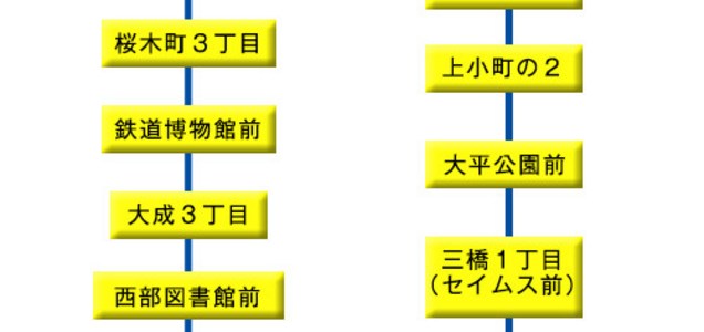 大宮駅西口 鉄道博物館 自衛隊前を循環する けんちゃんバス に乗ってきた 大宮駅西口 鉄道博物館 自衛隊前を循環する けんちゃんバス に乗ってきた