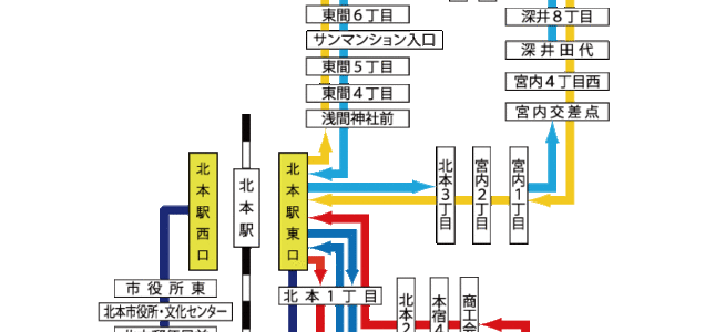 大宮駅西口 鉄道博物館 自衛隊前を循環する けんちゃんバス に乗ってきた 大宮駅西口 鉄道博物館 自衛隊前を循環する けんちゃんバス に乗ってきた