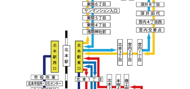 大宮駅西口 鉄道博物館 自衛隊前を循環する けんちゃんバス に乗ってきた