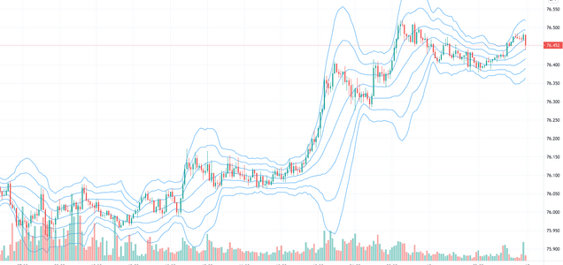 Tradingview 1分足5分足15分足にだけ表示されるボリンジャーバンド サバイサバイfx Tradingview 1分足5分足15分足にだけ表示されるボリンジャーバンド サバイサバイfx