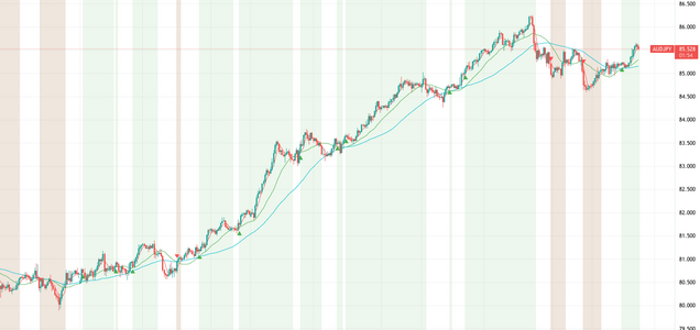 Tradingview 3本の移動平均線とパーフェクトオーダーアラート サバイサバイfx Tradingview 3本の移動平均線とパーフェクトオーダーアラート サバイサバイfx