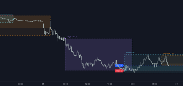 Tradingview便利機能 チャートに東京 欧州 ニューヨークの市場時間を表示する方法 サバイサバイfx Tradingview便利機能 チャートに東京 欧州 ニューヨークの市場時間を表示する方法 サバイサバイfx