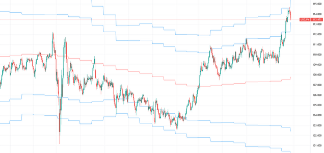 Tradingview 上位足のボリバンを表示するマルチタイムフレームボリンジャーバンドのインジケーター サバイサバイfx Tradingview 上位足のボリバンを表示するマルチタイムフレームボリンジャーバンドのインジケーター サバイサバイfx
