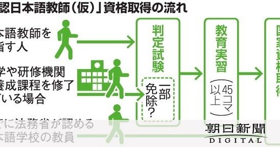 日本語教員資格の今後について 株式会社トレデキム 日本語教員資格の今後について 株式会社トレデキム
