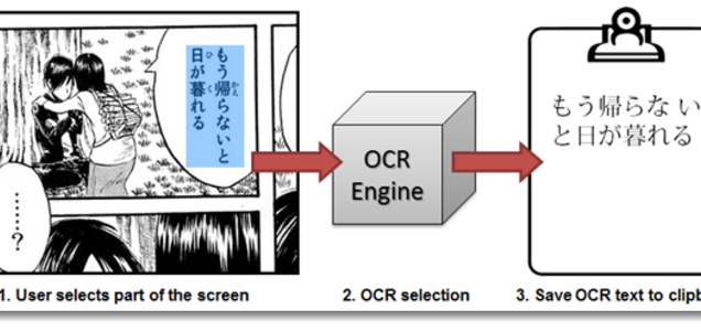 Translate Raw Manga To English Using Tesseract Ocr And Google Translate Api Kocarus Blog