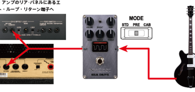 VALVENERGY SILK DRIVE | ゴルディアスの涙目