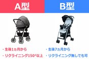 A B型別 軽量ベビーカーの選び方とおすすめ9選 軽くても高性能なベビーカーを紹介 Rentio Press レンティオプレス