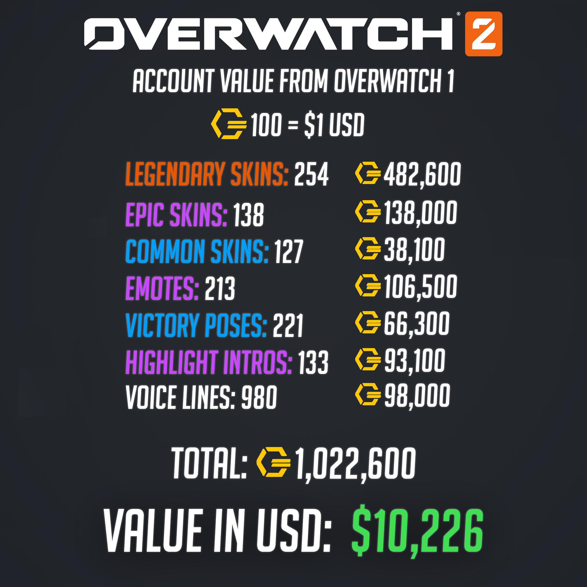 Overwatch 2 modèle économique