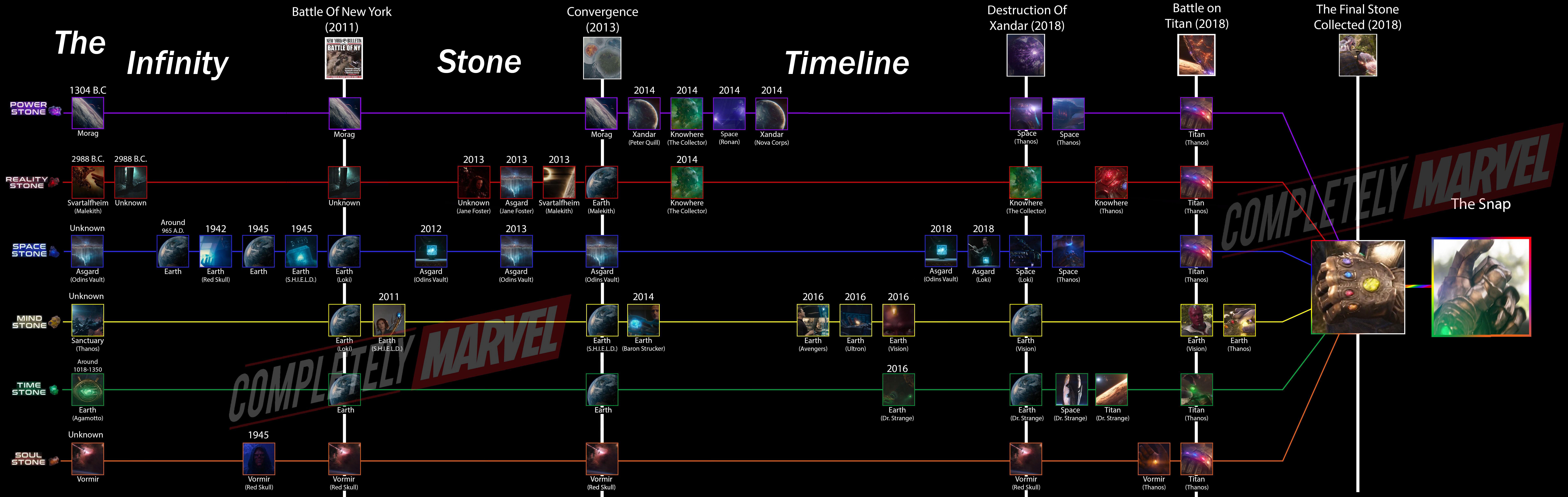 infinity war movie timeline