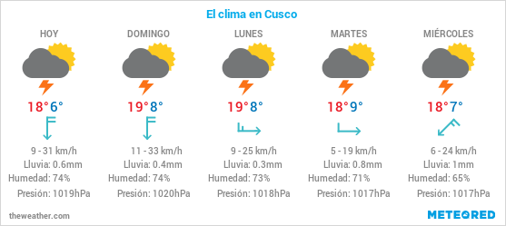 Pronostico del clima para Cusco