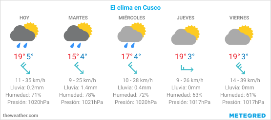 Pronostico del clima para Cusco