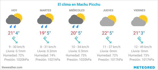 Pronostico del clima para Machu Picchu